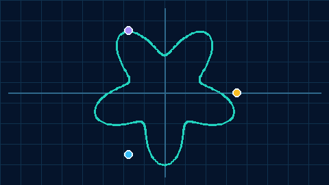 Animated five-petal polar curve with orbiting points