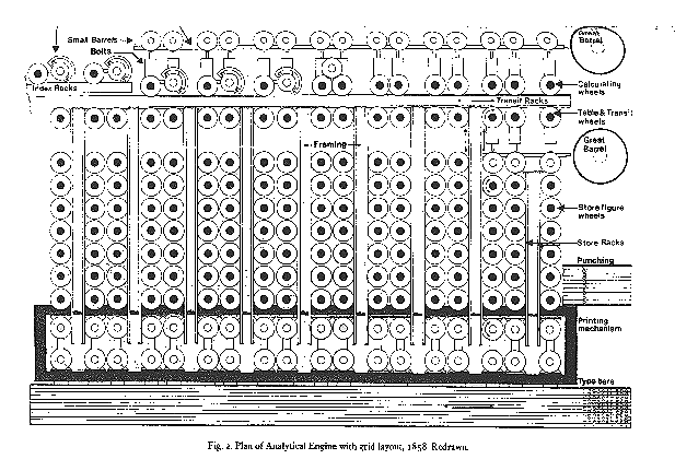 Plan of the Analytical Engine — the mill, the store, and the card reader