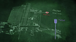 ESA's Philae lander — comet touchdown flown by a Forth-native RTX2010 processor (DLR, CC BY 3.0)