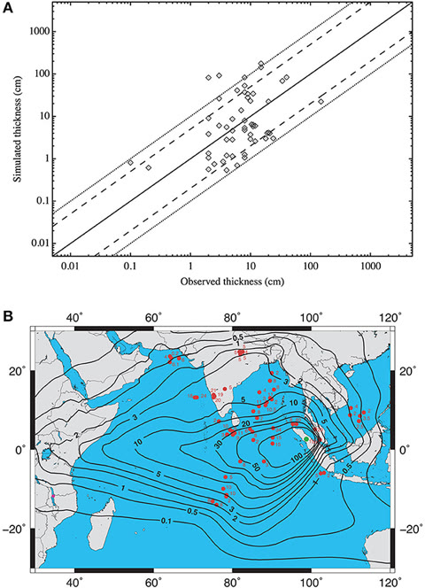 Modeled ash dispersion of the Youngest Toba Tuff — a single eruption's footprint across a sixth of the Earth's surface (Smith, Costa, Macedonio et al., CC BY 4.0).