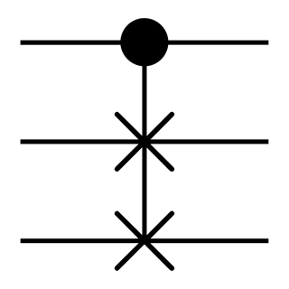 The Fredkin gate — a controlled swap: inputs are shuffled, never destroyed, so the computation is reversible by construction (Bender2k14, CC BY-SA 3.0).