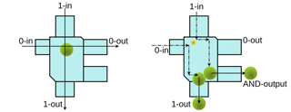 The Fredkin–Toffoli billiard-ball model — reversible computation as elastic collisions: balls bounce through gates, nothing is destroyed, and the whole machine could be run backwards (vectorized by Д.Ильин, CC0).