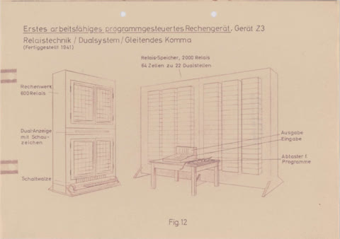 The Z3 as drawn in Zuse's archive: "first working program-controlled computing device — relay technology / binary / floating point (completed 1941)"